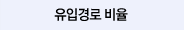 사이트유입경로